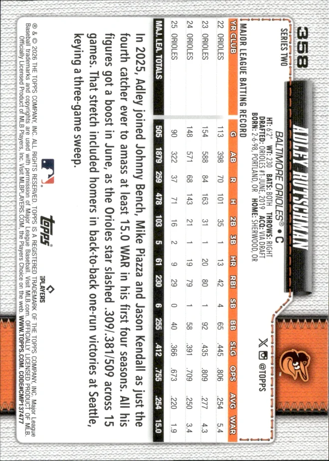 Adley Rutschman card back