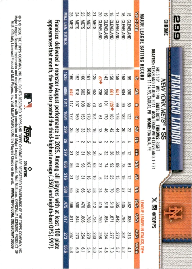 Francisco Lindor card back