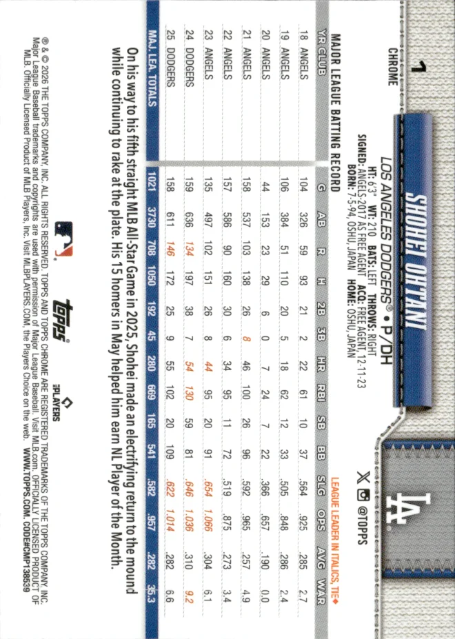 Shohei Ohtani card back