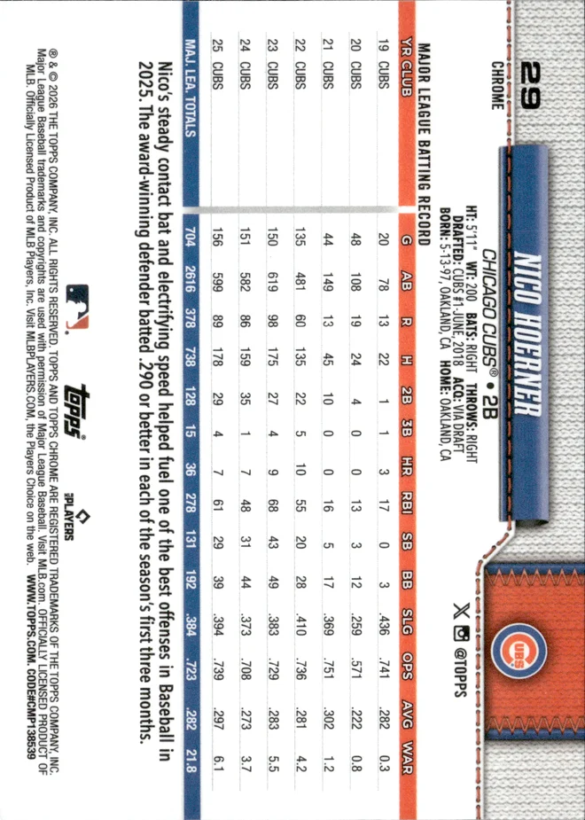 Nico Hoerner card back