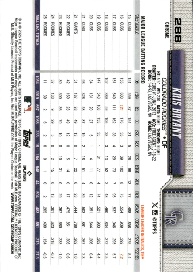 Kris Bryant card back