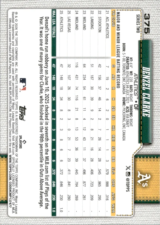 Denzel Clarke card back