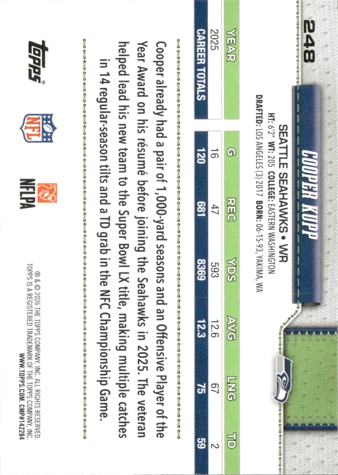 Cooper Kupp card back