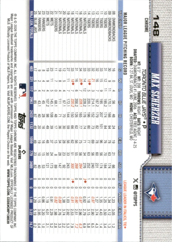 Max Scherzer card back