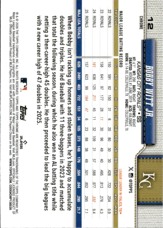 Bobby Witt Jr. card back