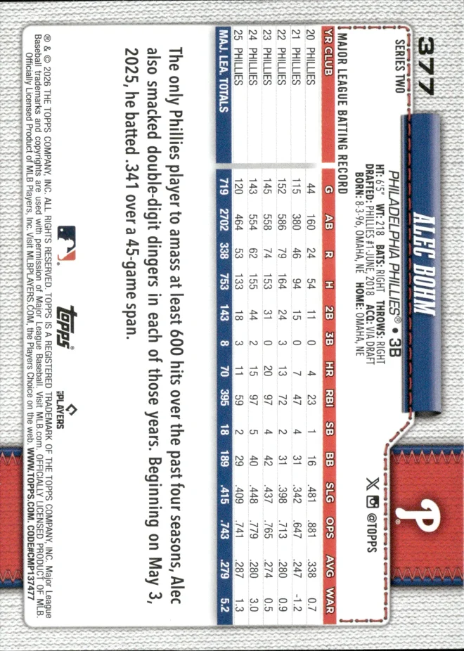Alec Bohm card back