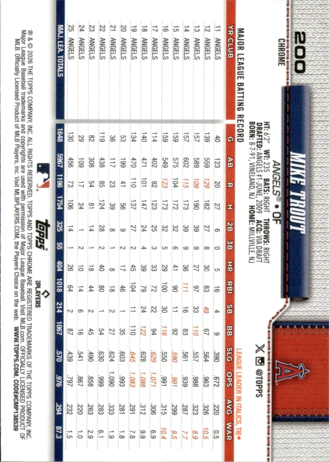 Mike Trout card back