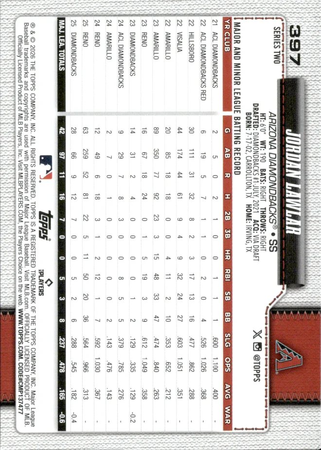 Jordan Lawlar card back