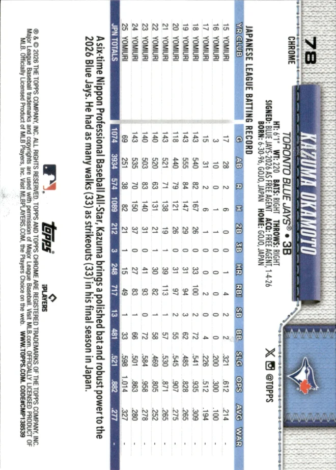 Kazuma Okamoto card back