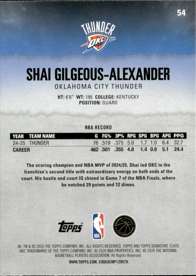 Shai Gilgeous-Alexander card back