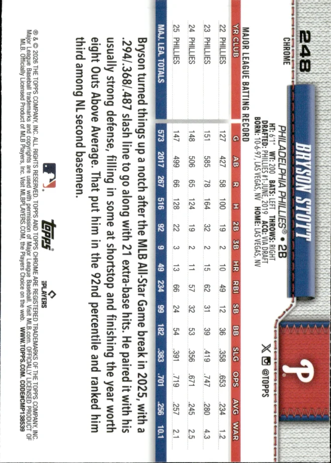 Bryson Stott card back