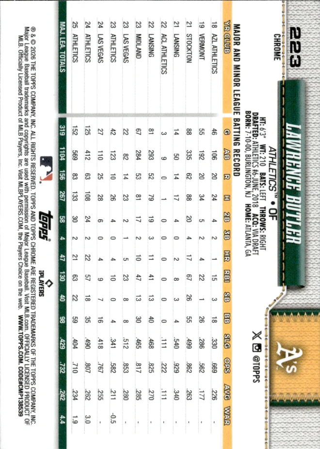Lawrence Butler card back