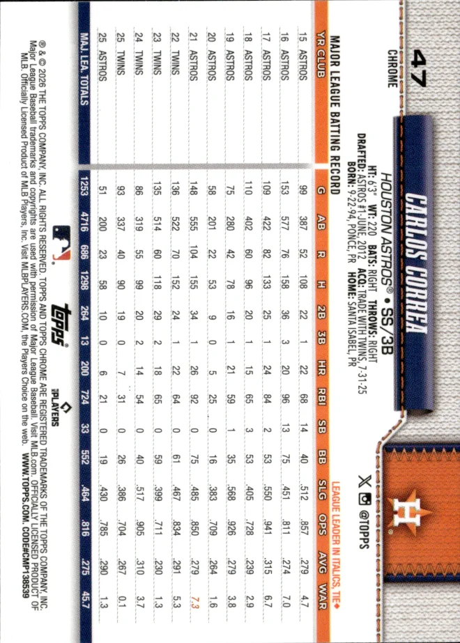 Carlos Correa card back