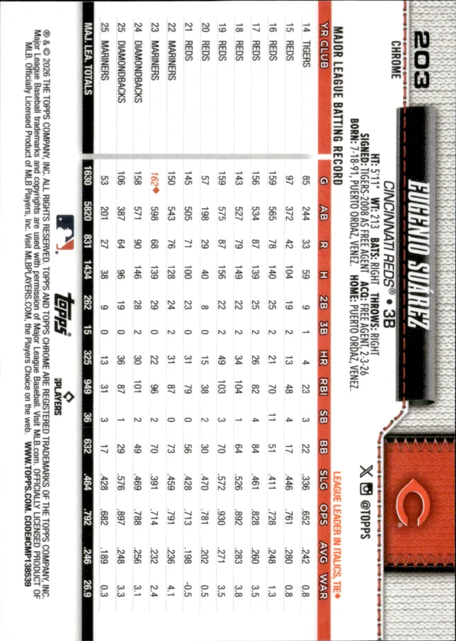 Eugenio Suárez card back