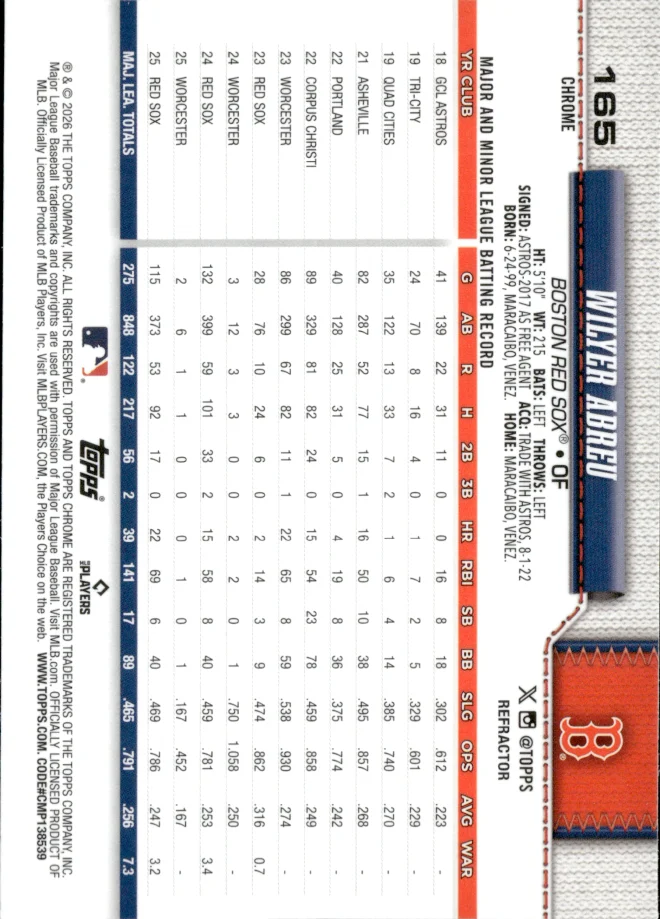 Wilyer Abreu card back