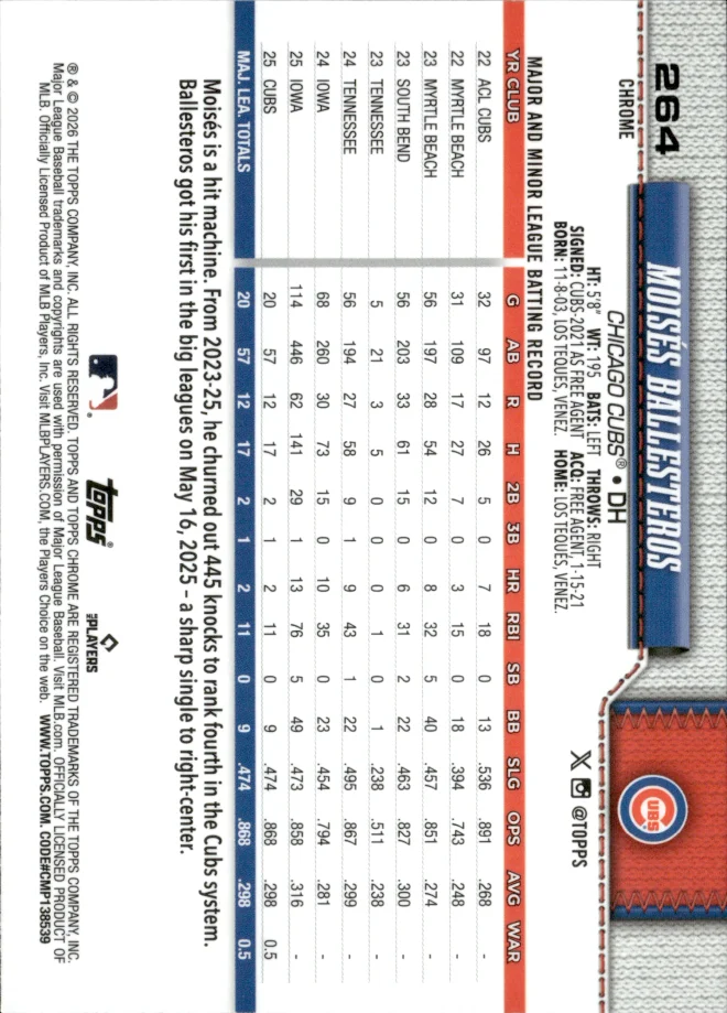Moisés Ballesteros card back