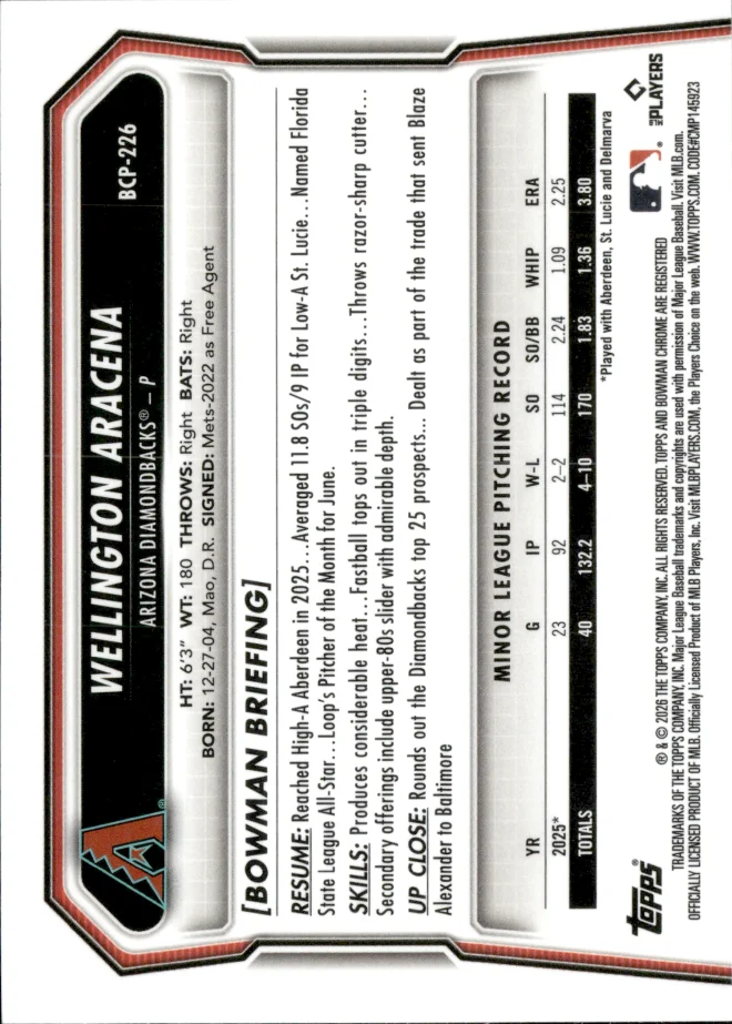 Wellington Aracena card back
