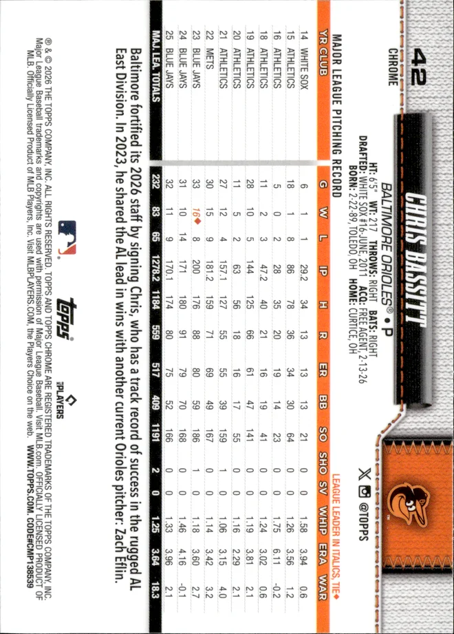 Chris Bassitt card back