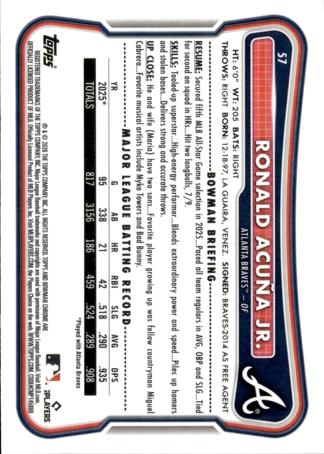 Ronald Acuña Jr. card back
