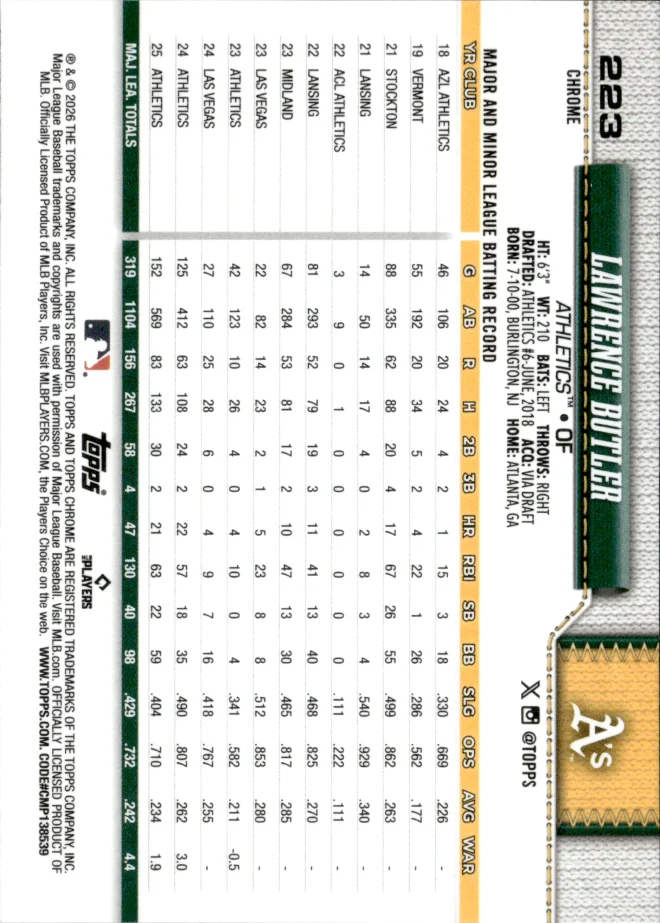 Lawrence Butler card back