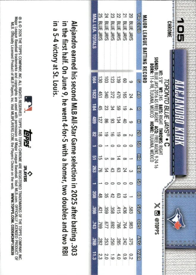 Alejandro Kirk card back