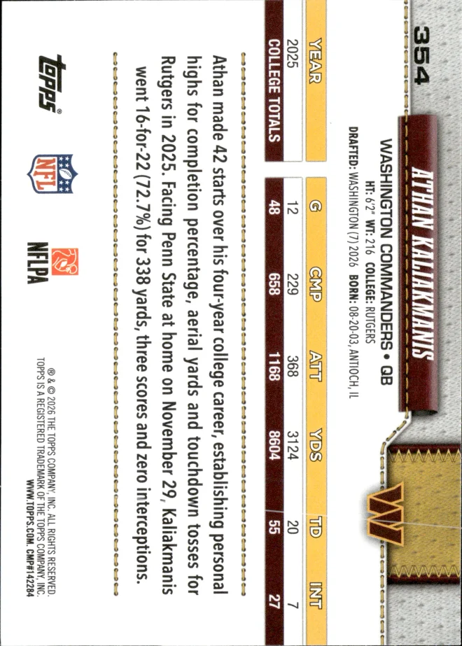Athan Kaliakmanis card back