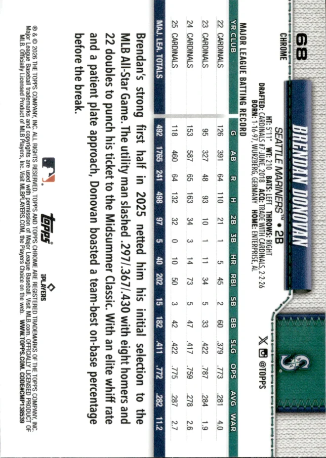Brendan Donovan card back