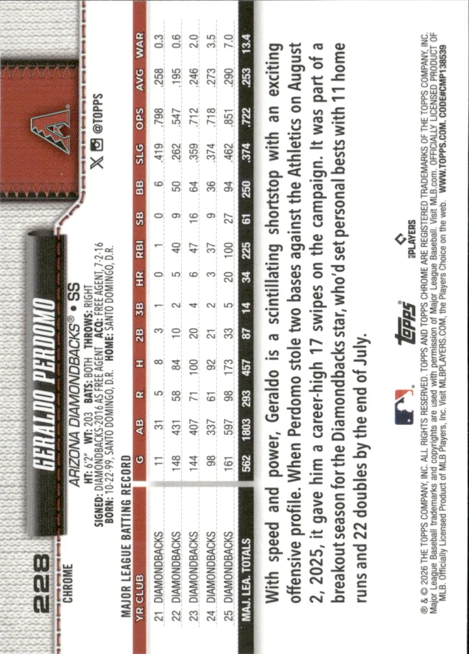 Geraldo Perdomo card back