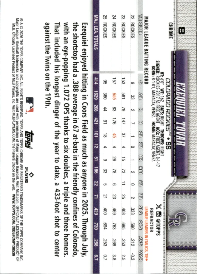 Ezequiel Tovar card back