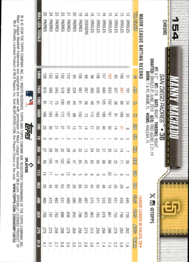 Manny Machado card back