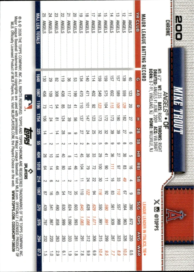 Mike Trout card back