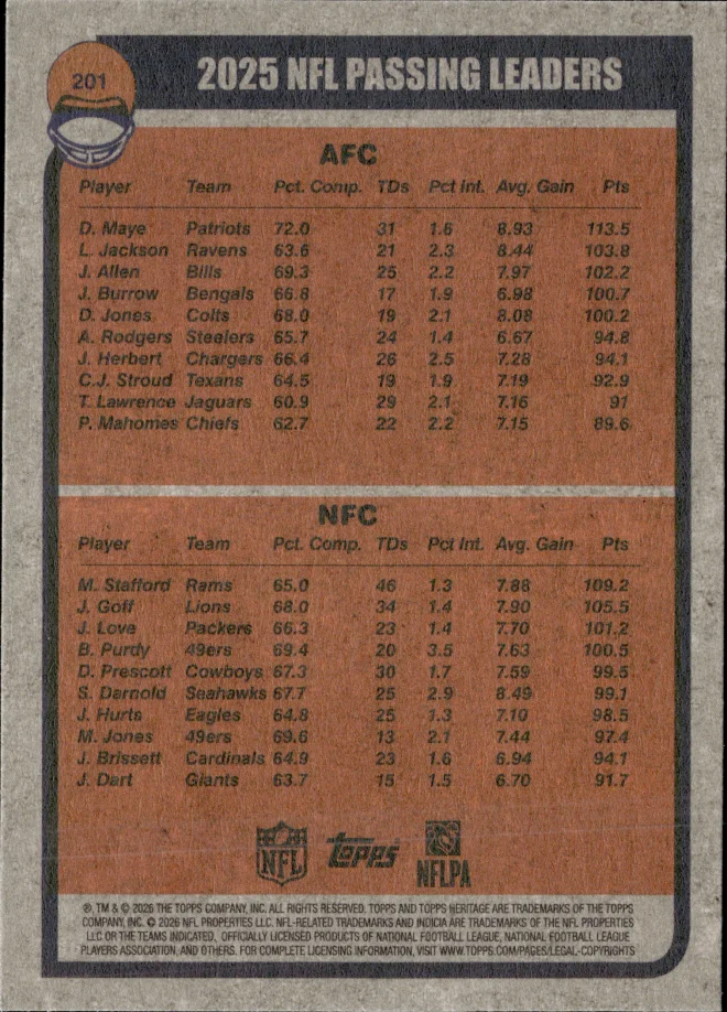 Matthew Stafford / Drake Maye card back