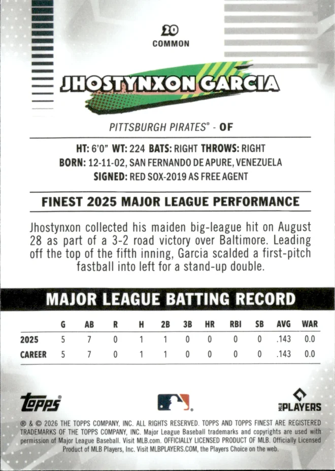 Jhostynxon Garcia card back