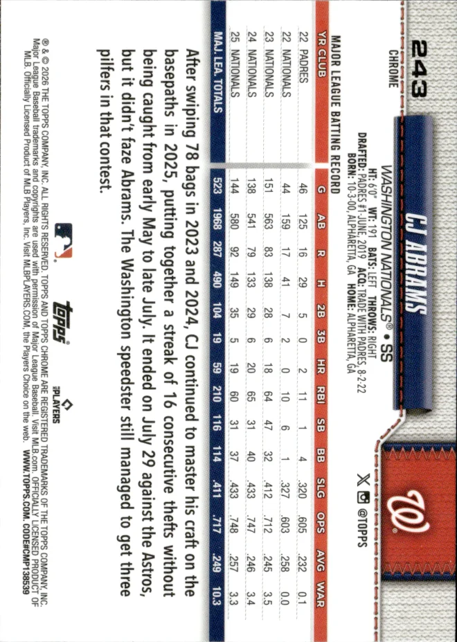 CJ Abrams card back