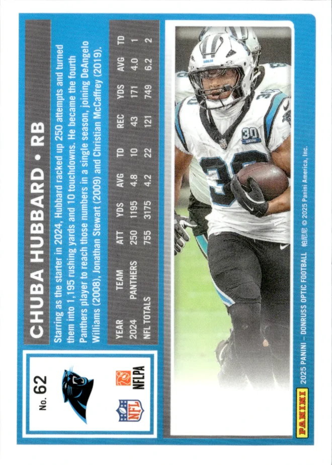 Chuba Hubbard card back