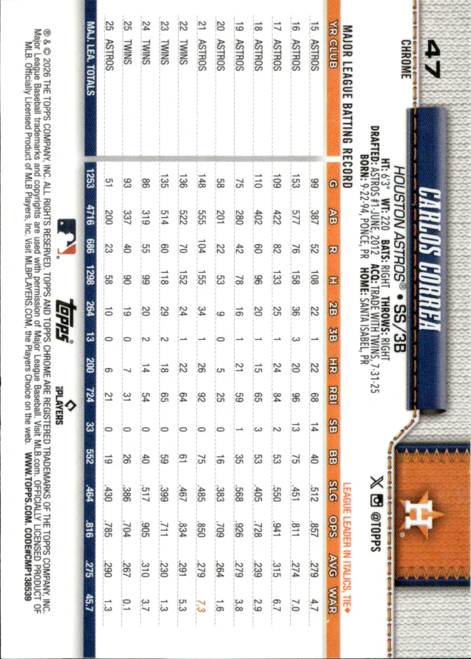 Carlos Correa card back