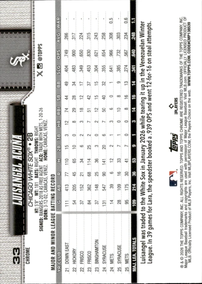 Luisangel Acuña card back