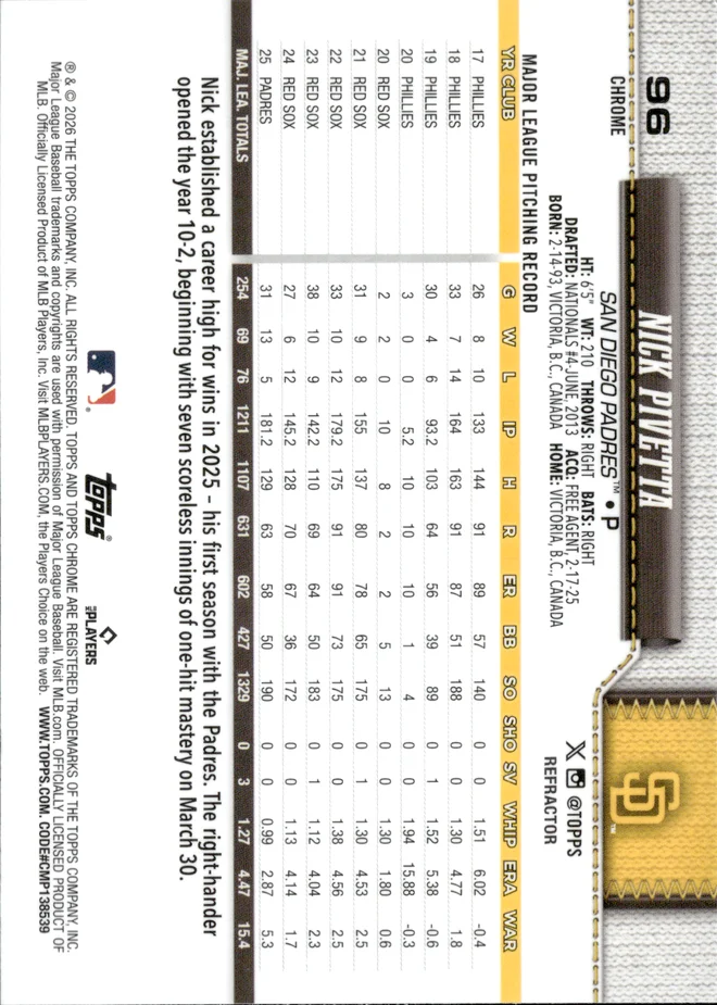 Nick Pivetta card back