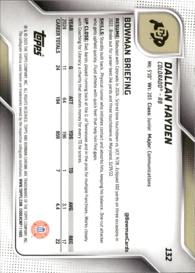 Dallan Hayden card back
