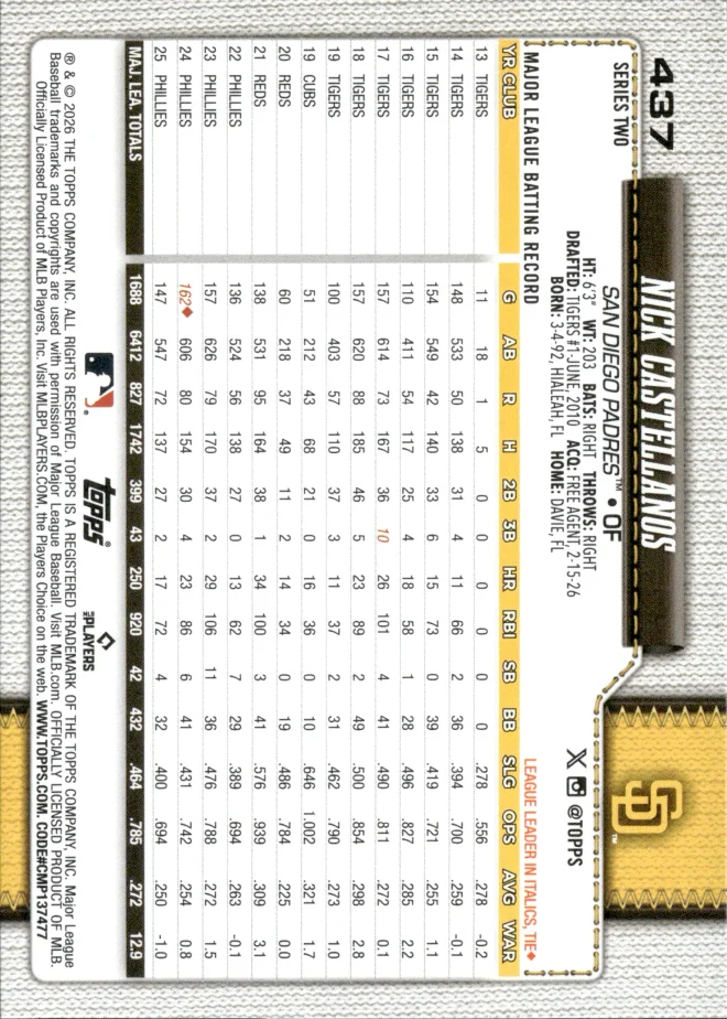 Nick Castellanos card back