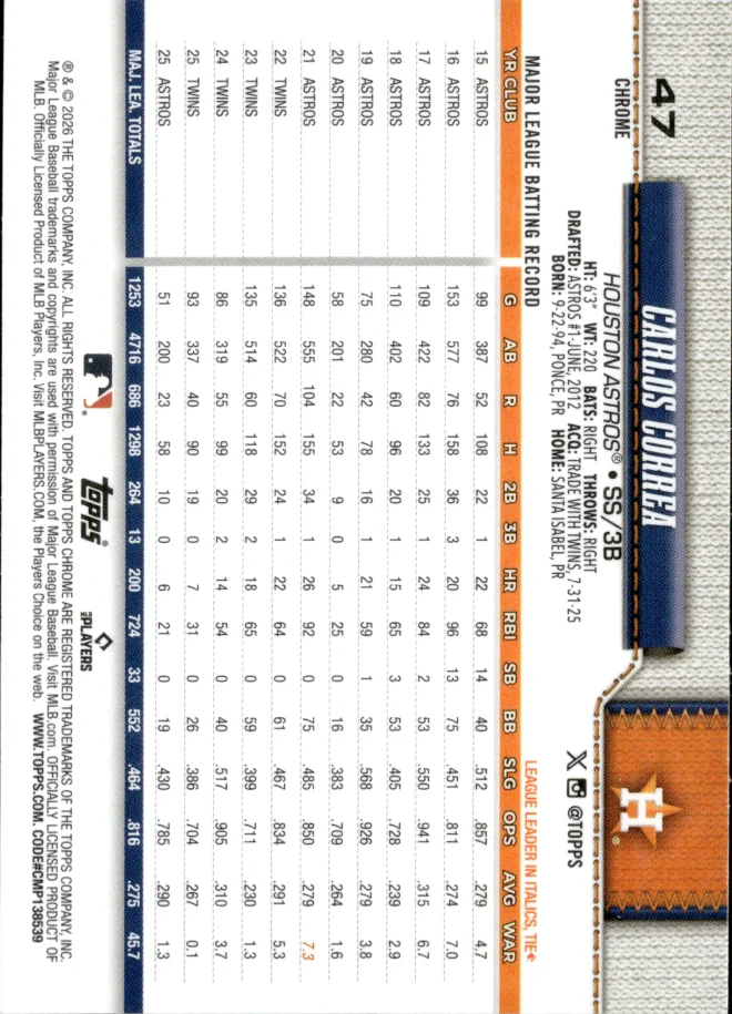 Carlos Correa card back