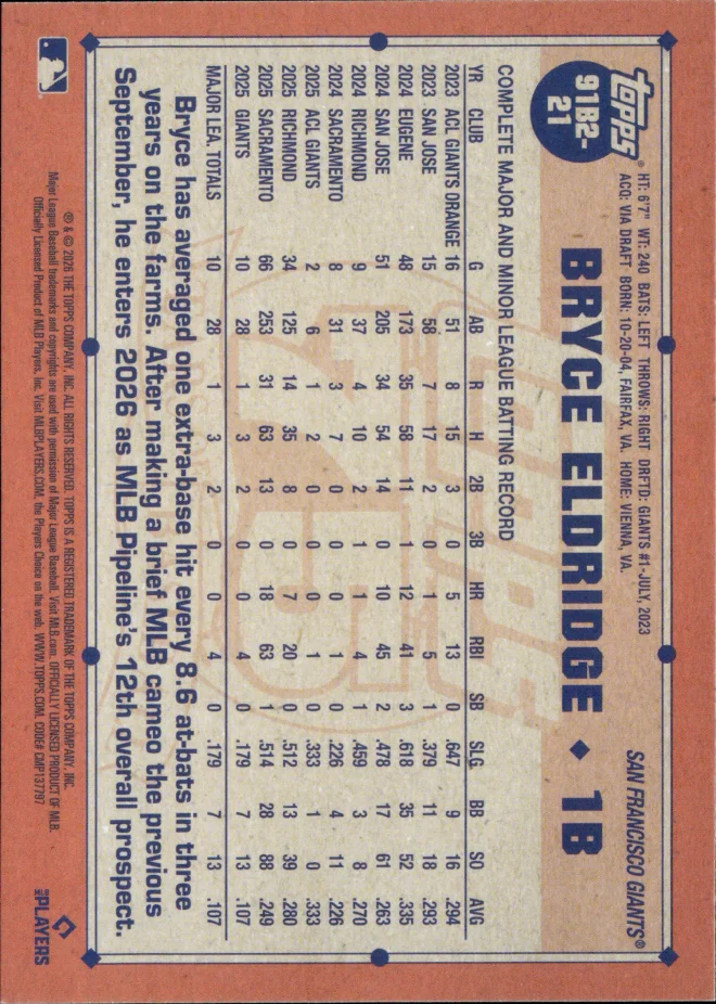 Bryce Eldridge card back