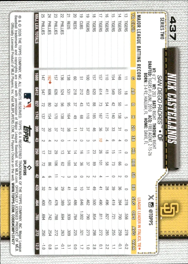 Nick Castellanos card back