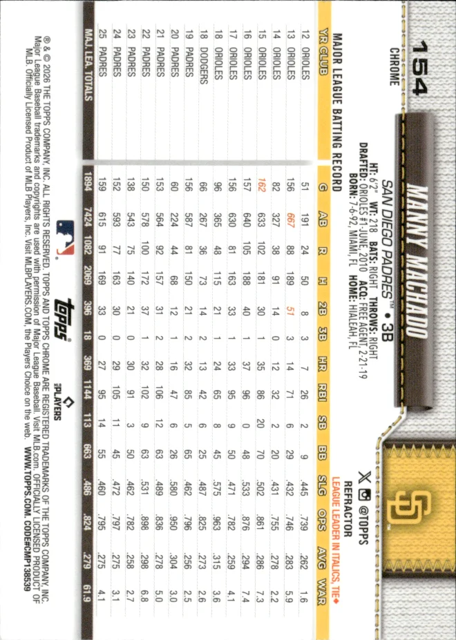 Manny Machado card back