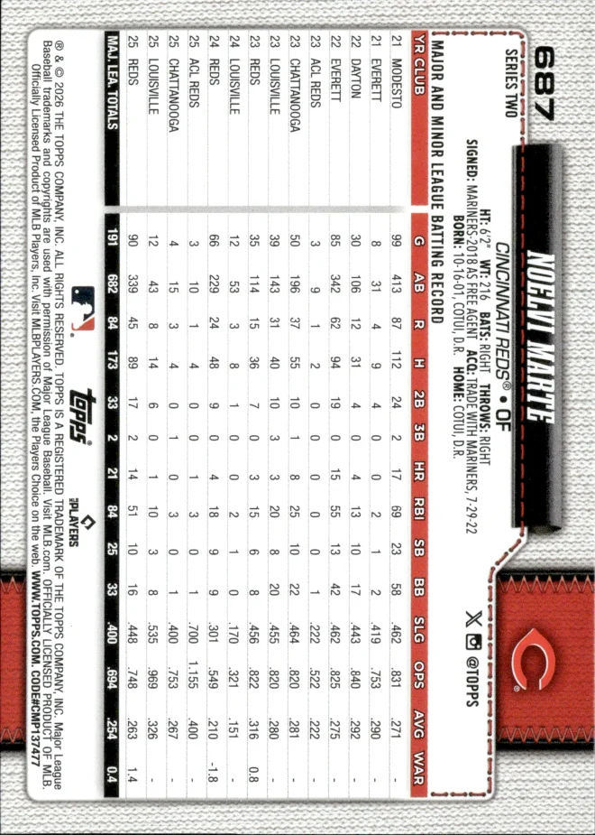 Noelvi Marte card back