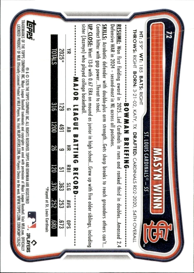 Masyn Winn card back