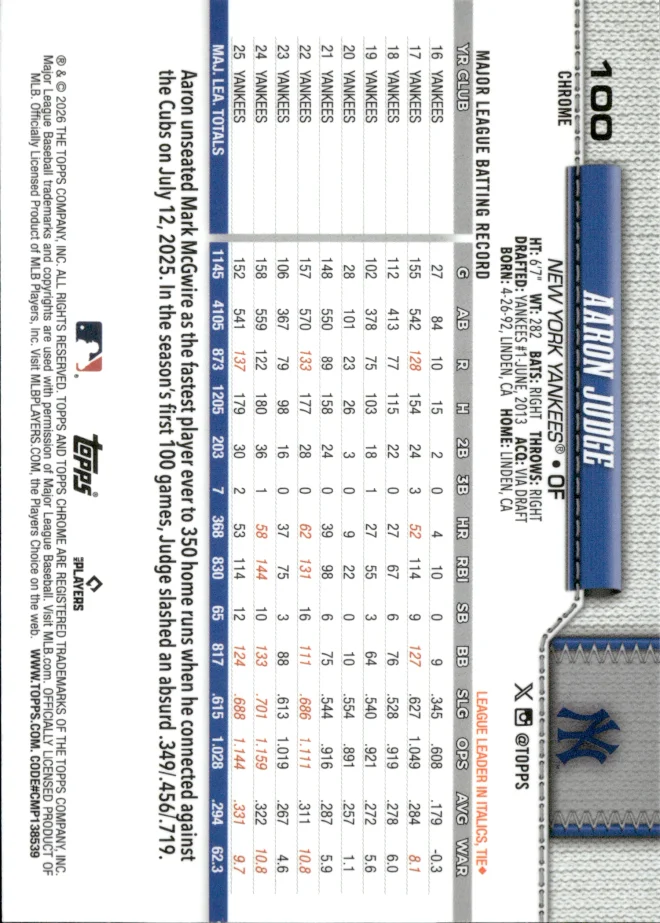 Aaron Judge card back