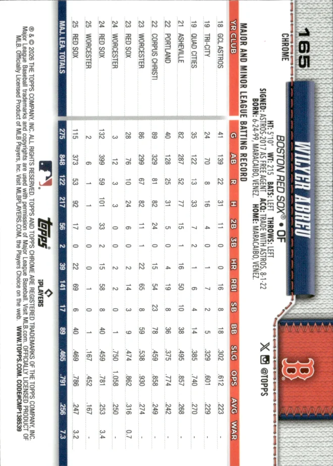 Wilyer Abreu card back