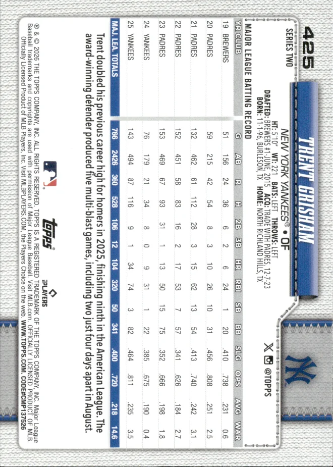 Trent Grisham card back