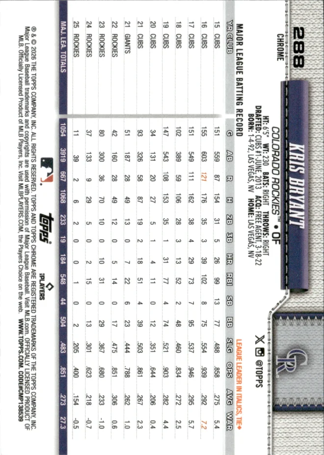 Kris Bryant card back